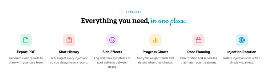 Shotsy app cost: features.