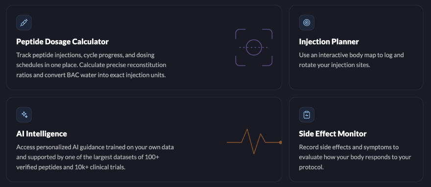 Shotsy app cost: MAX Peptide AI calculator and other features.