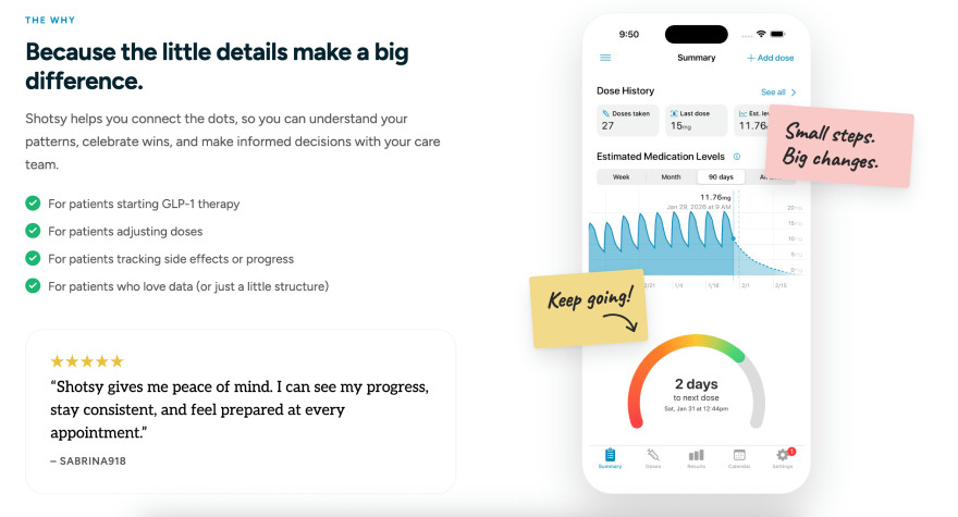Shotsy app cost: who Shotsy is for.